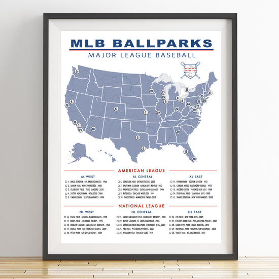 MLB Ballpark Checklist Poster (Major League Baseball)