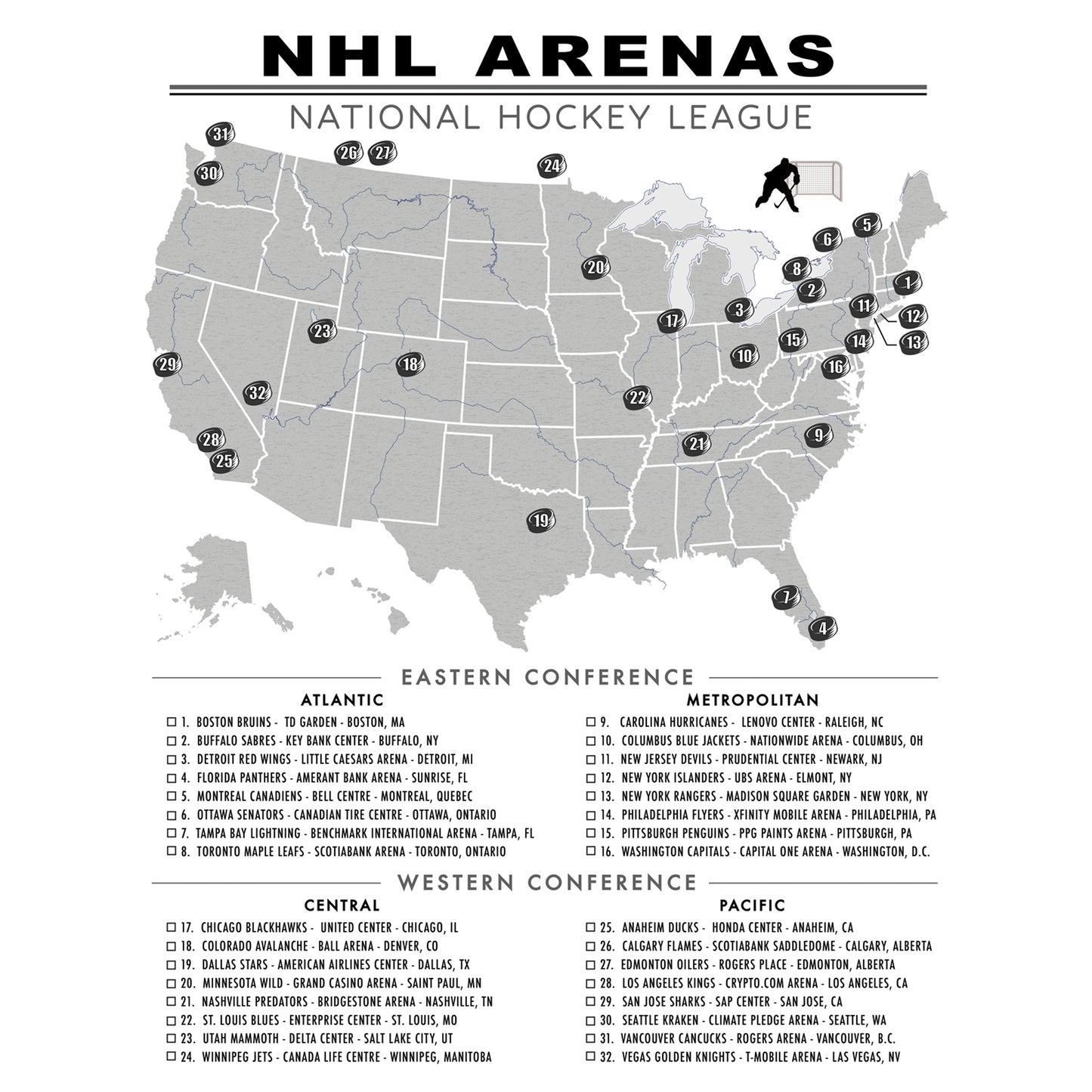 NHL Arenas Checklist Poster (National Hockey League)