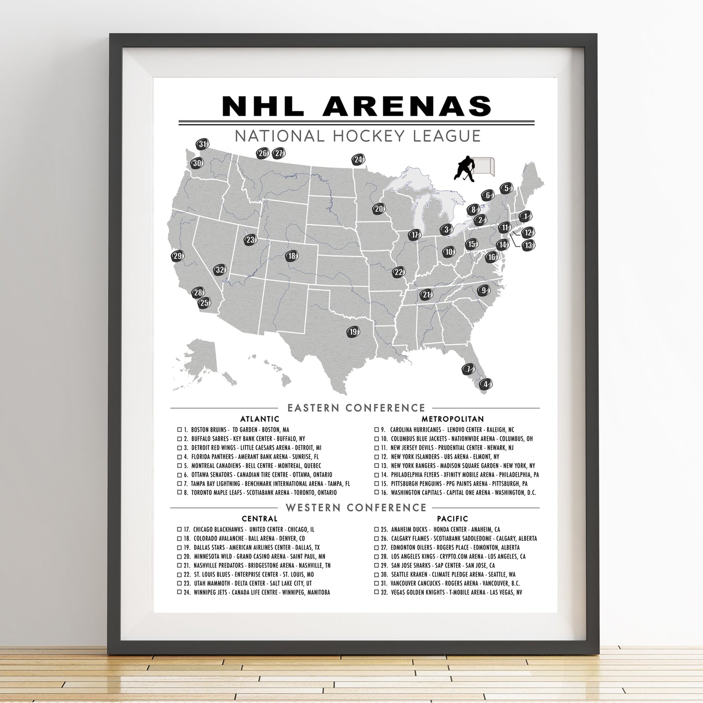 NHL Arenas Checklist Poster (National Hockey League)