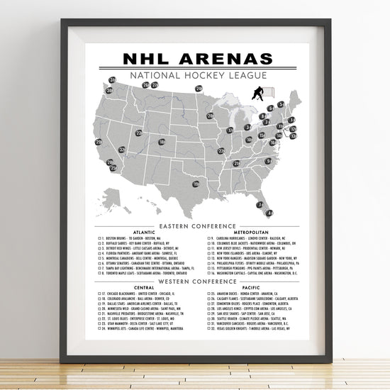 NHL Arenas Checklist Poster (National Hockey League)