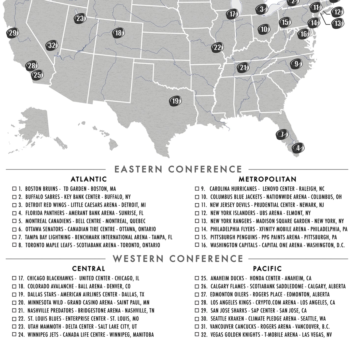 NHL Arenas Checklist Poster (National Hockey League)