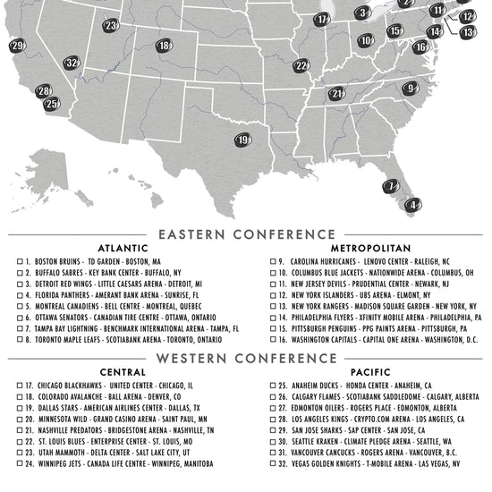 NHL Arenas Checklist Poster (National Hockey League)